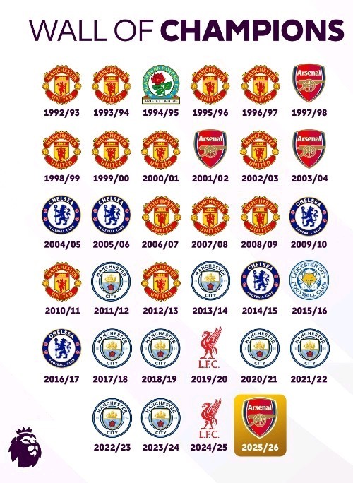 2025/2026 Premier League champions Arsenal print 5 – glossy A4 print